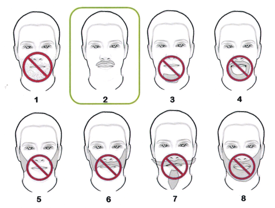 Illustration of facial hair guidelines for N95 masks.